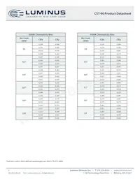 CST-90-WDLS-C12-GN150 Datasheet Page 5