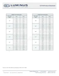 CST-90-WDLS-C12-GN150 Datasheet Page 7