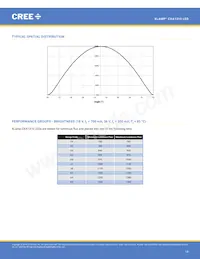 CXA1310-0000-000N0YG435G Datasheet Page 14