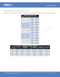 CXA1310-0000-000N0YG435G Datasheet Page 15