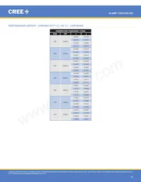 CXA1310-0000-000N0YG435G 데이터 시트 페이지 16