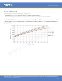 CXA1507-0000-000F0UE250F數據表 頁面 14
