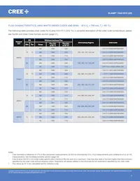 CXA1512RY-0000-000N0E802 Datasheet Page 7
