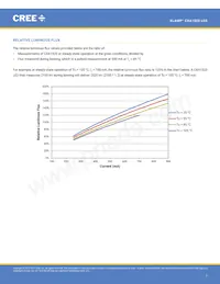 CXA1520-0000-000N0YM235G數據表 頁面 7