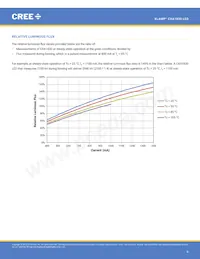 CXA1830-0000-000N00T230F數據表 頁面 8