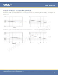 CXA2011-0000-000P0UG030H數據表 頁面 7