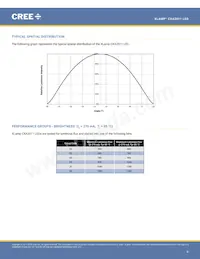CXA2011-0000-000P0UG030H數據表 頁面 8