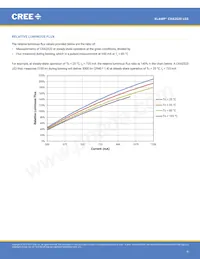 CXA2520-0000-000N00R235G數據表 頁面 8