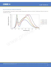 CXA3590-0000-000R0YZ435G Datenblatt Seite 12