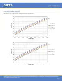 CXA3590-0000-000R0YZ435G Datenblatt Seite 13