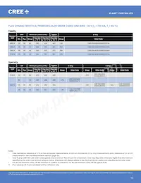 CXB1304-0000-000N0ZA430H Datasheet Page 16