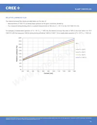 CXB1310-0000-000N0ZJ430H數據表 頁面 13