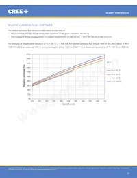 CXB1310-0000-000N0ZJ430H數據表 頁面 14