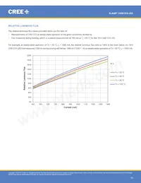 CXB1310-0000-000N0ZK2L5A數據表 頁面 10
