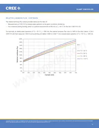 CXB1310-0000-000N0ZK2L5A數據表 頁面 11