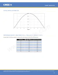 CXB1310-0000-000N0ZK2L5A Datasheet Page 12