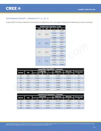 CXB1310-0000-000N0ZK2L5A Datasheet Page 13