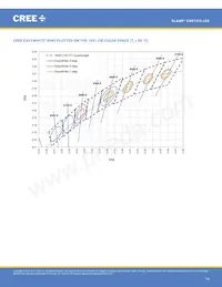 CXB1310-0000-000N0ZK2L5A Datasheet Page 14