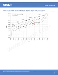 CXB1310-0000-000N0ZK2L5A Datasheet Page 15