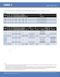 CXB1512-0000-000N0UN240H Datasheet Page 11