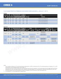 CXB1520-0000-000N0ZN2L5A Datasheet Page 5
