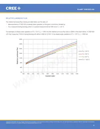 CXB1520-0000-000N0ZN2L5A數據表 頁面 8