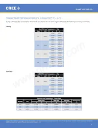 CXB1520-0000-000N0ZN2L5A Datasheet Page 11