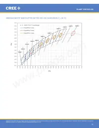 CXB1520-0000-000N0ZN2L5A Datasheet Pagina 12