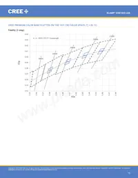 CXB1520-0000-000N0ZN2L5A 데이터 시트 페이지 13