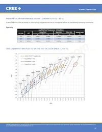 CXB1816-0000-000N0UQ240H Datenblatt Seite 12