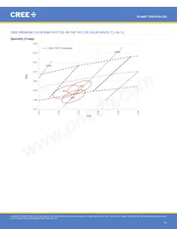 CXB1816-0000-000N0UQ240H Datenblatt Seite 13