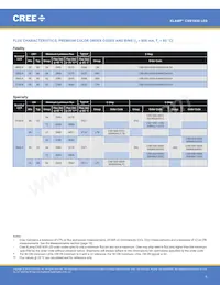 CXB1830-0000-000N0UU235H Datasheet Page 6