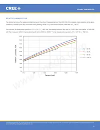 CXB1830-0000-000N0UU235H數據表 頁面 9