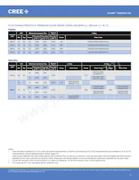 CXB2530-0000-000N0HU450E Datasheet Page 6
