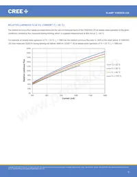 CXB2530-0000-000N0HU450E數據表 頁面 9