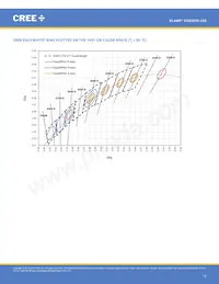 CXB2530-0000-000N0HU450E數據表 頁面 13