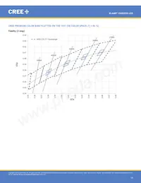 CXB2530-0000-000N0HU450E Datasheet Pagina 14