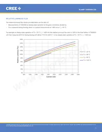 CXB3050-0000-000N0UY240H數據表 頁面 7