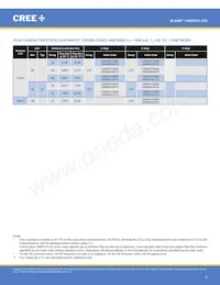 CXB3070-0000-000N0BBD40E Datasheet Page 5