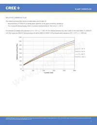 CXB3070-0000-000N0BBD40E Datasheet Page 7