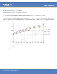 CXB3590-0000-000R0UCD57G 데이터 시트 페이지 13