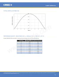 CXB3590-0000-000R0UCD57G 데이터 시트 페이지 14