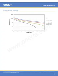 CXB3590-0000-000R0YBD56Q數據表 頁面 13