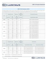 CXM-14-32-95-36-AC30-F4-3 Datasheet Pagina 5