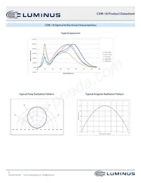 CXM-18-40-95-36-AA00-F2-2數據表 頁面 8