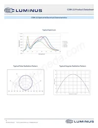 CXM-22-30-95-36-AC00-F2-2 Datasheet Pagina 8