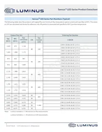 CXM-22-35-90-36-AC12-F3-3 Datasheet Page 5