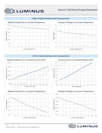 CXM-22-35-90-36-AC12-F3-3 Datasheet Pagina 12