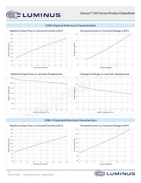 CXM-22-35-90-36-AC12-F3-3 Datasheet Pagina 13