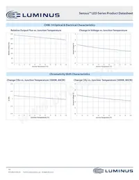 CXM-22-35-90-36-AC12-F3-3 Datasheet Pagina 14